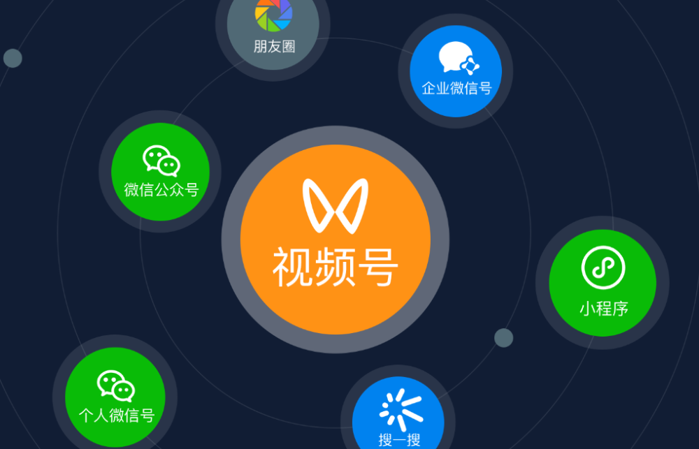 WeChat Channels-aplicaciones chinas