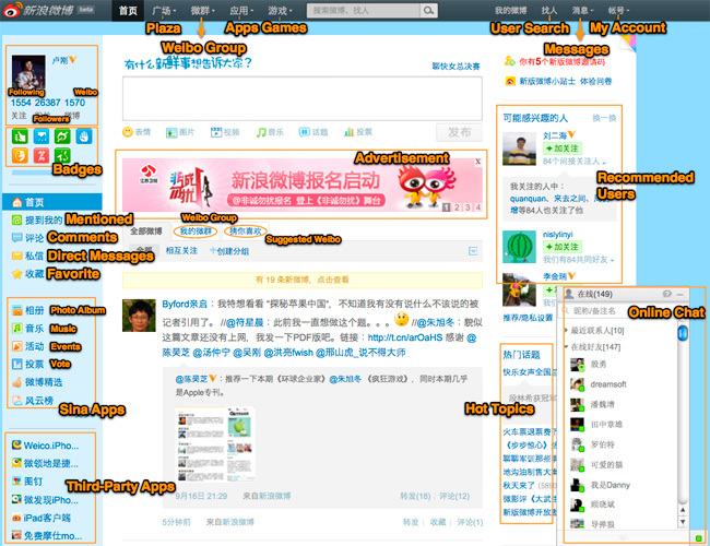 Twitter chino-¿Existe un Twitter chino?